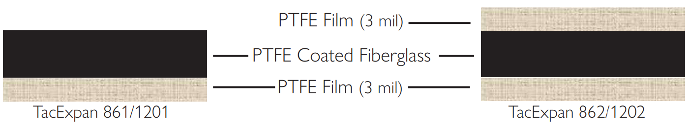 Taconic TacExpan PTFE Coated Expansion Joint Materials